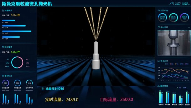 牛！斯曼克磨粒流<a href='http://bjosjzs.com' target='_blank'><u>微孔拋光機(jī)</u></a>實(shí)現(xiàn)自動(dòng)化生產(chǎn)，并打破多項(xiàng)技術(shù)壁壘！