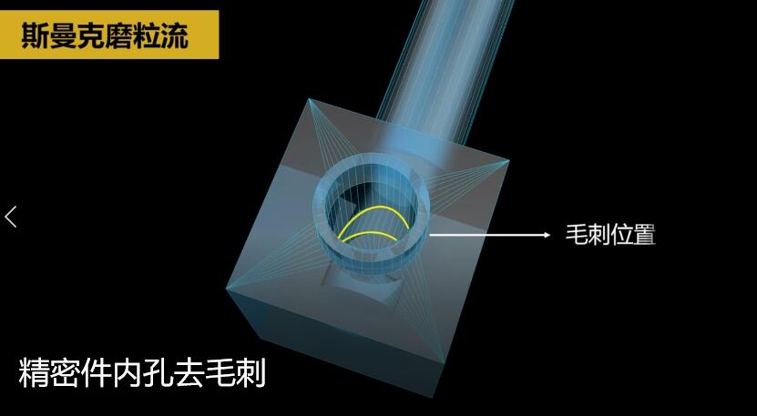 <a href='http://bjosjzs.com' target='_blank'><u>內(nèi)孔去毛刺</u></a>，當(dāng)然用磨粒流??！