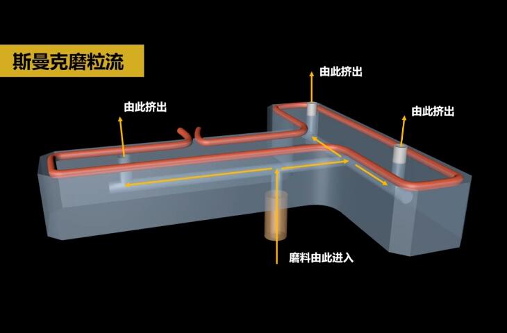熱流道<a href='http://bjosjzs.com' target='_blank'><u>內孔拋光</u></a>及去毛刺
