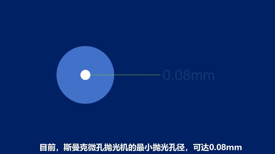 <a href='http://bjosjzs.com' target='_blank'><u>微孔拋光機(jī)</u></a>，實(shí)時在線控制流量，噴油嘴微孔拋光