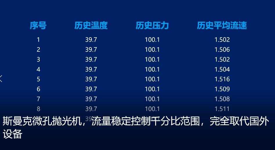 <a href='http://bjosjzs.com' target='_blank'><u>微孔拋光機(jī)</u></a>，實(shí)時在線控制流量，噴油嘴微孔拋光