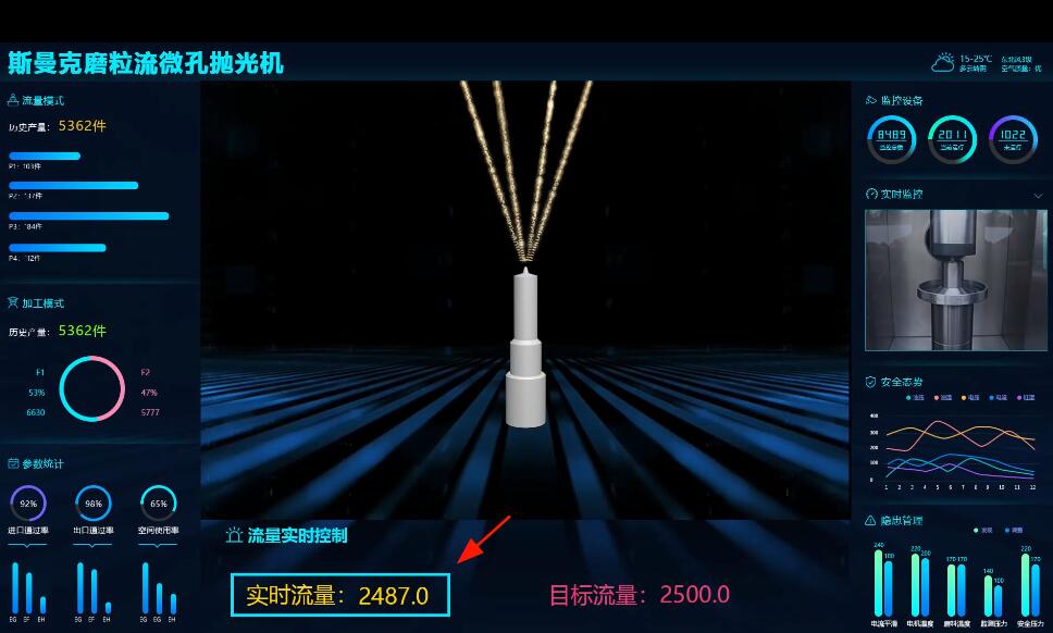 <a href='http://bjosjzs.com' target='_blank'><u>微孔拋光機(jī)</u></a>，實(shí)時在線控制流量，噴油嘴微孔拋光